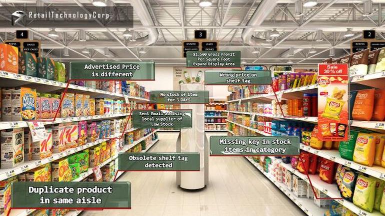 Retail robots 4d-store-scanning-robot